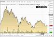Bitcoin price index, chart and news WorldCoinInde
